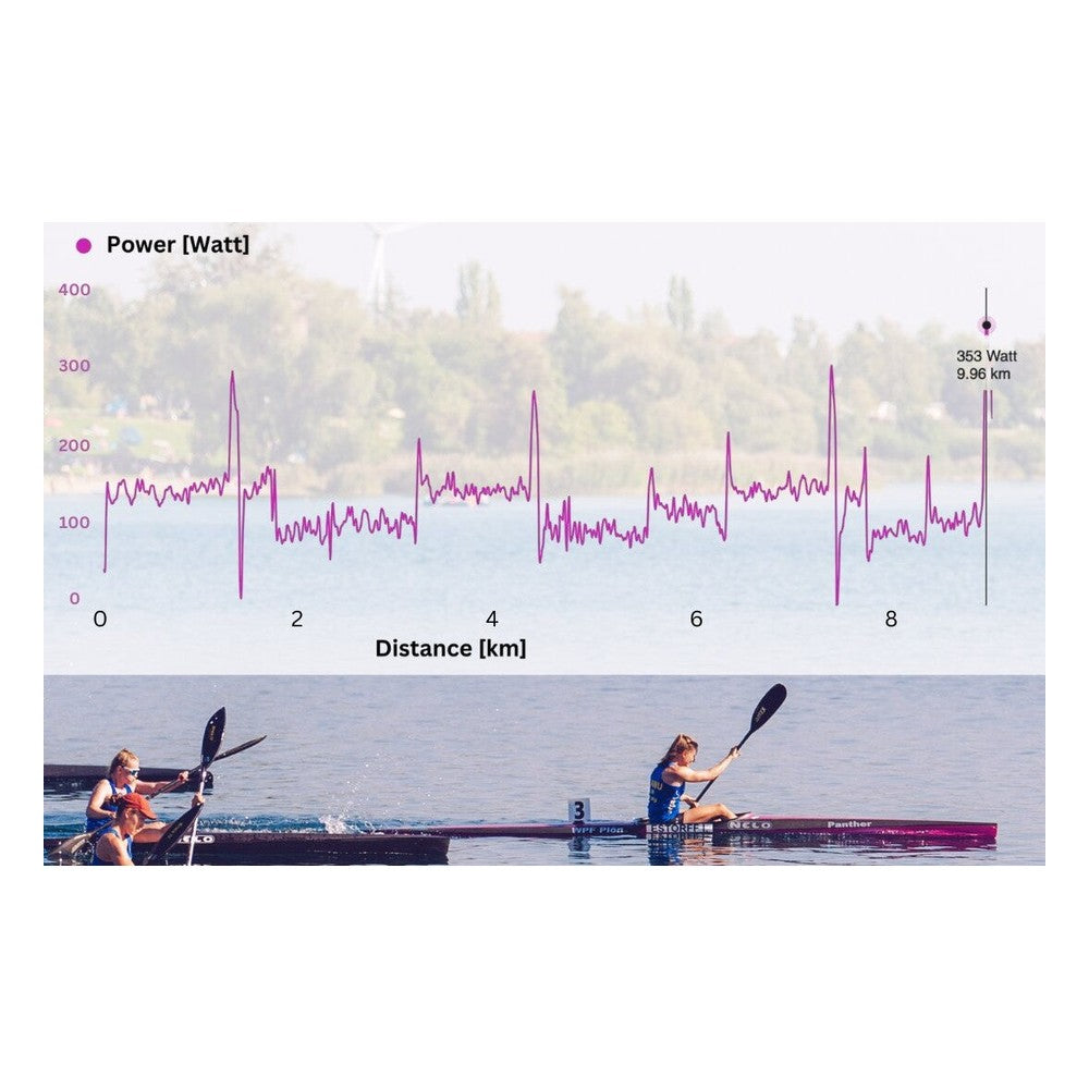PaddlePulse Pro - power data in watts from a kayak session