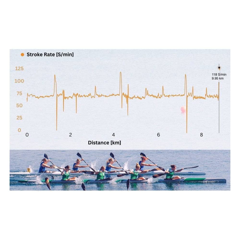 PaddlePulse Pro - stroke rate data from a kayak session